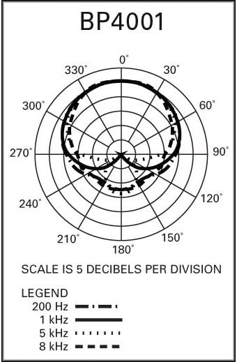 Dynamic Microphone V37429