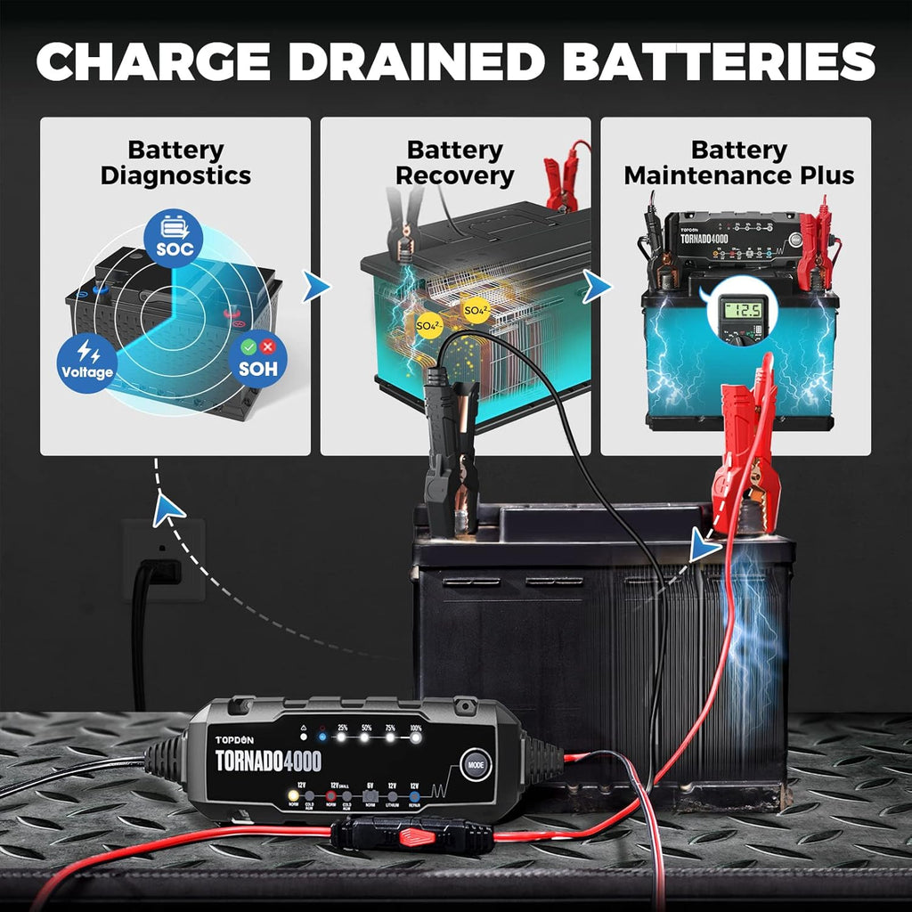 4A/1A 6V/12V Smart Battery Maintainer Desulfator for Lead-Acid/Lithium ion Batteries, Pack of 2 W35735