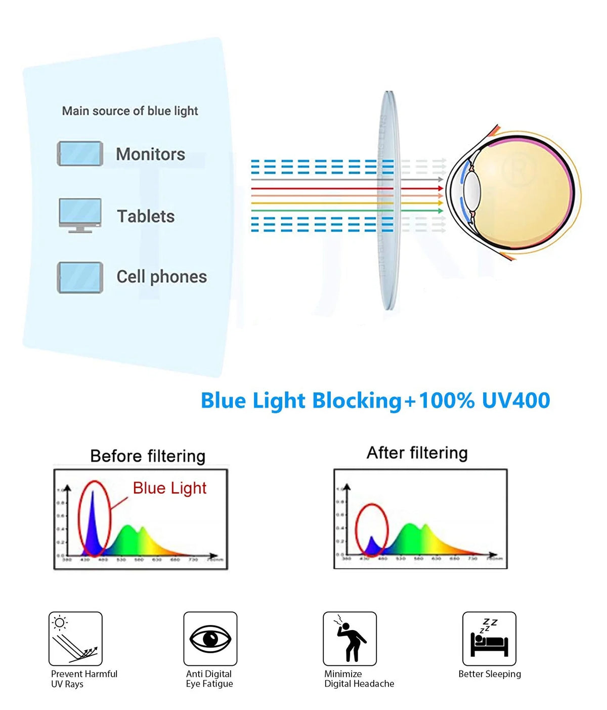 2 Pack Blue Light Blocking Bifocal Reading Glasses (Gunmetal, +1.25) E1138