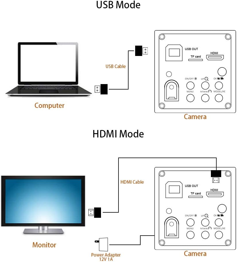 16MP Full HD 1080P 60FPS HDMI USB C-Mount Microscope Video Camera with 150X Zoom Lens B110