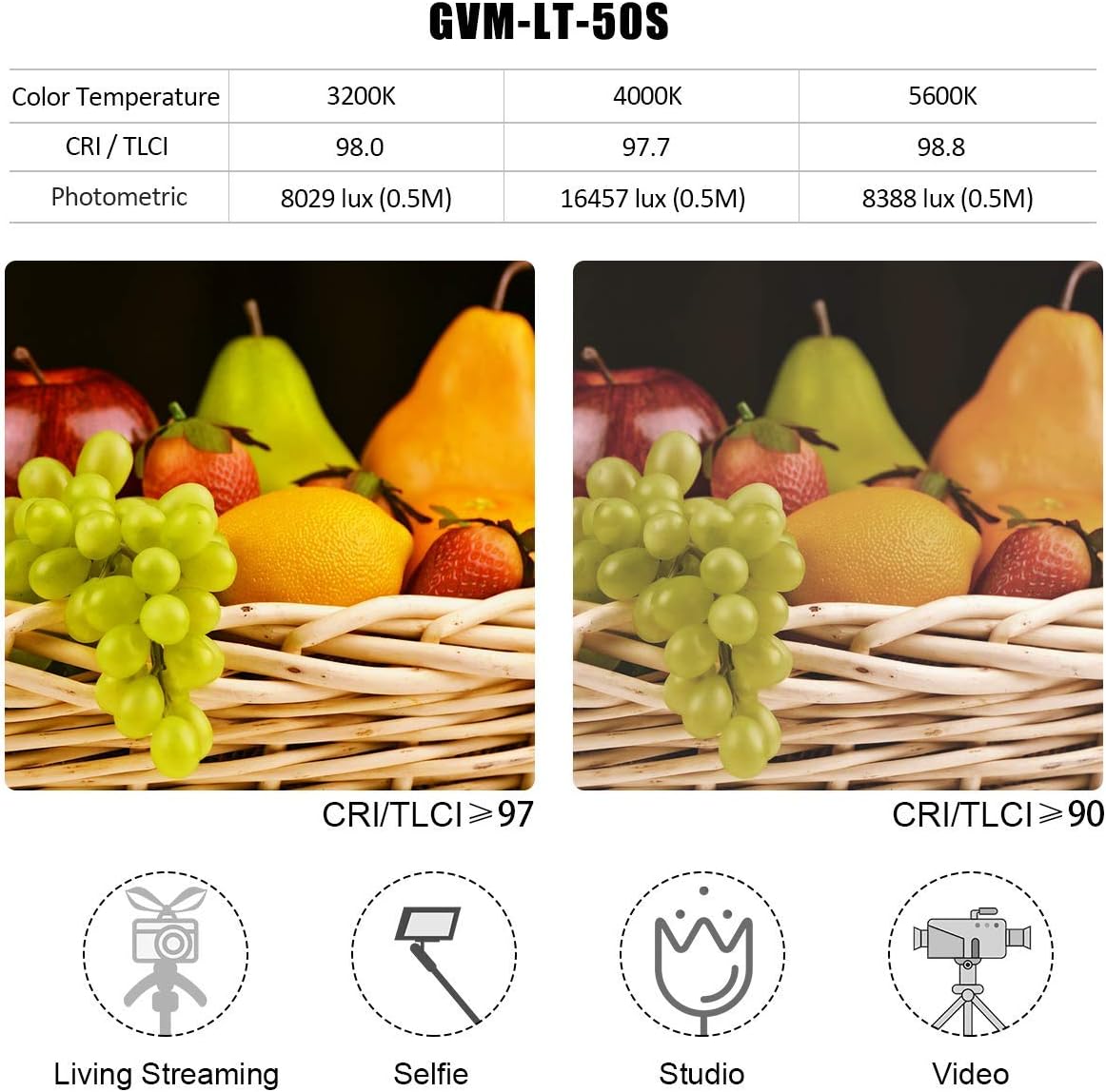 2 Packs Dimmable Bi-Color LED Video Lighting Kits with APP Control, 50W Optical Lens Variable 3200K~5600K, CRI 97+ LED Panel Light H970