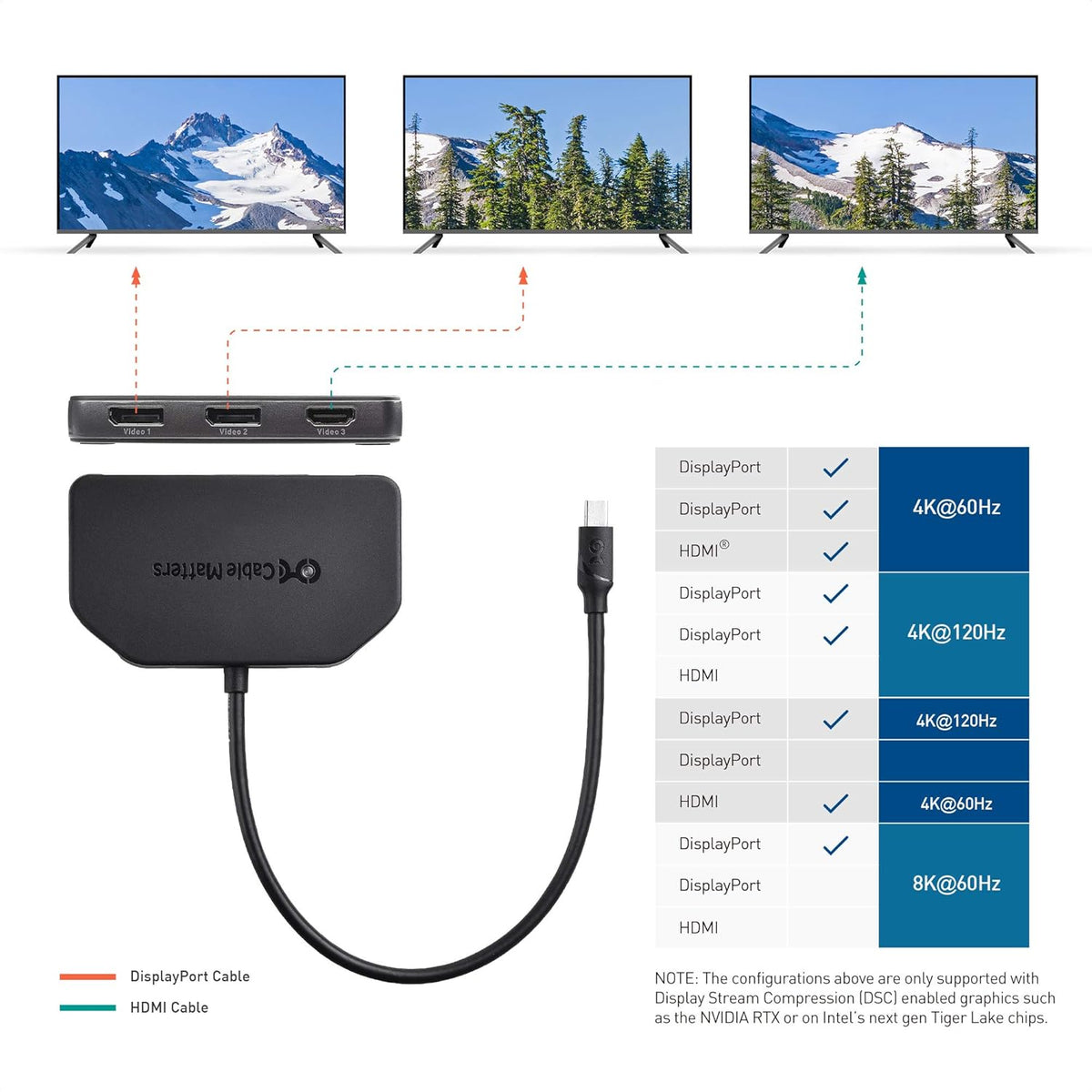 Triple 4K DisplayPort Splitter with 2X 8K DisplayPort 1.4 and 1x 4K HDMI V1809