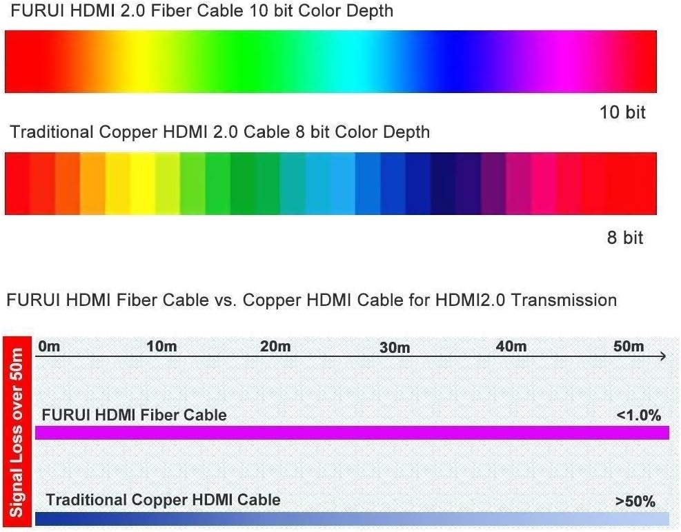 Fiber HDMI Cable 100ft 4K 60Hz Slim and Flexible D890060