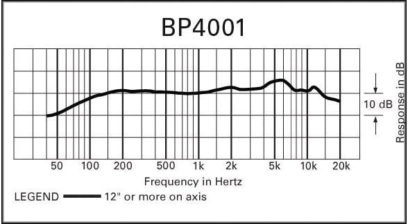 Dynamic Microphone V37429
