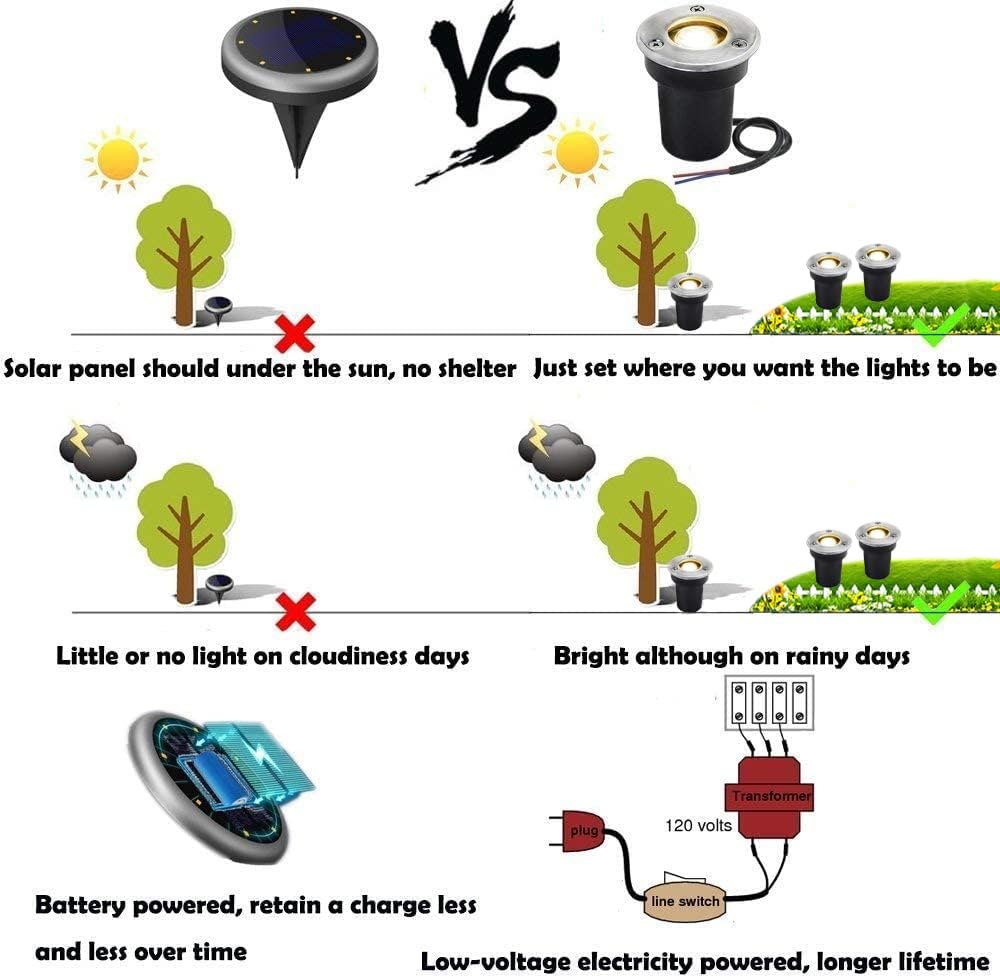 LED Buried Light 3W Warm White IP65 Outdoor Recessed 12V Garden Landscape Lighting (4 Packs) L9463