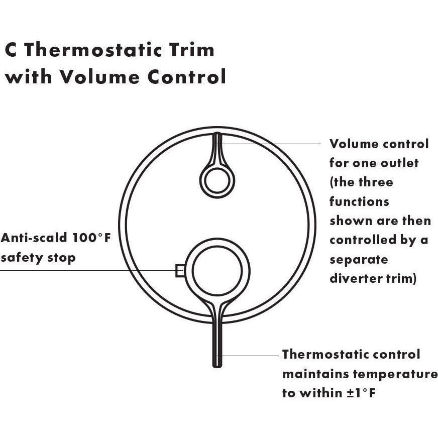 Polished Nickel Thermostatic Trim with Volume Control E6434
