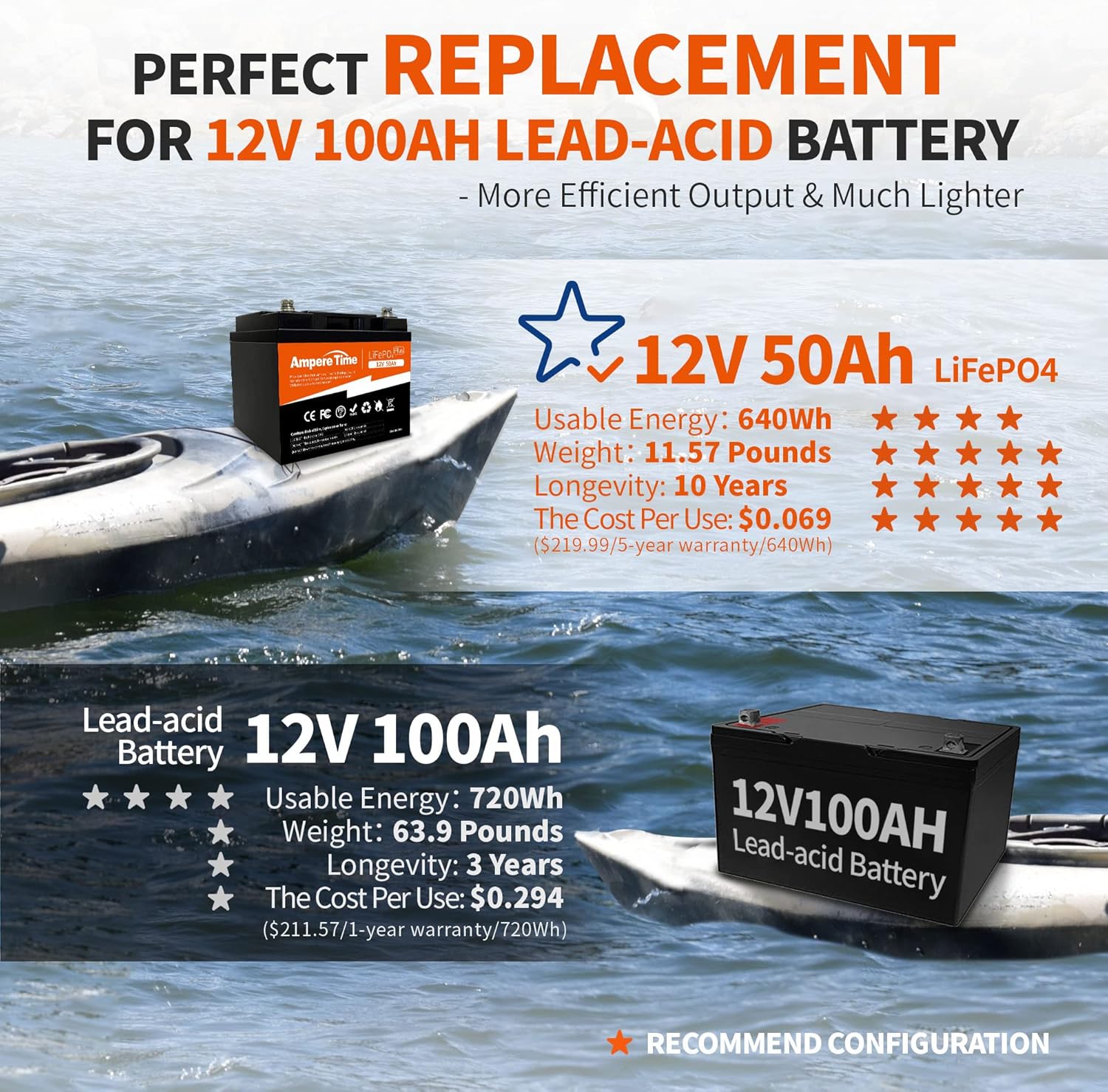 12V 50Ah LiFePO4 Battery with 14.6V 10A Lithium Battery Charger, 50A BMS W889507