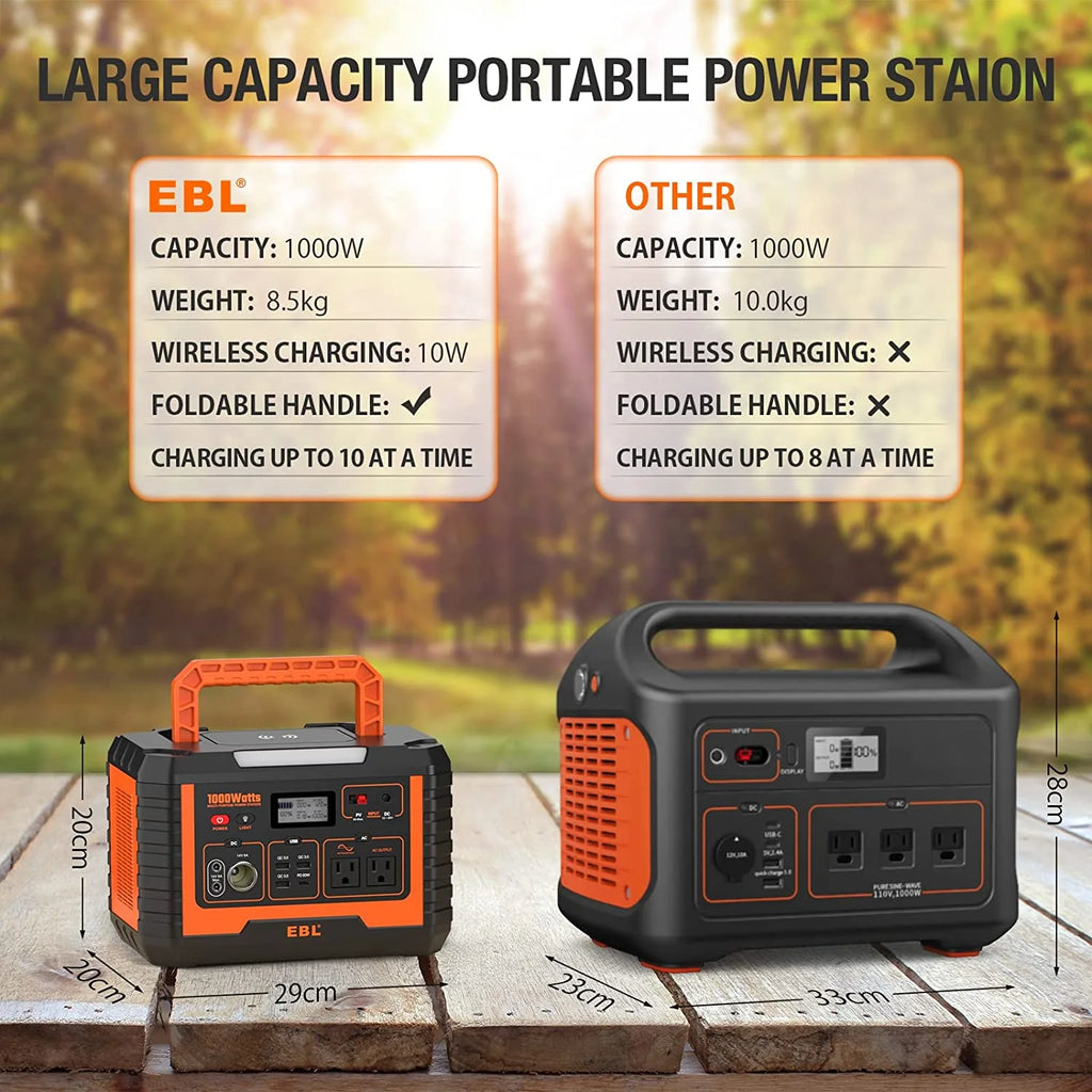 Portable Power Station 1000W Solar Generator, 270000mAh Lithium Battery Backup, with 2 AC Outlets, 3 QC3.0 USB, and PD60W Port O99192