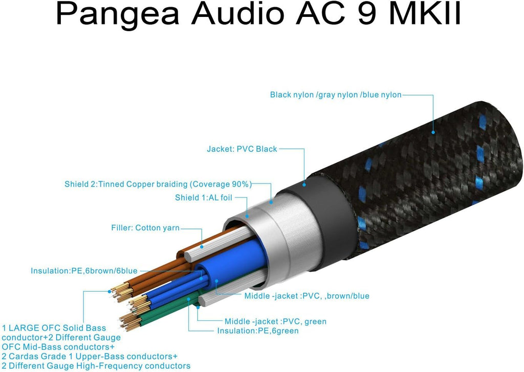 Power Cable (1.0 Meter) J657