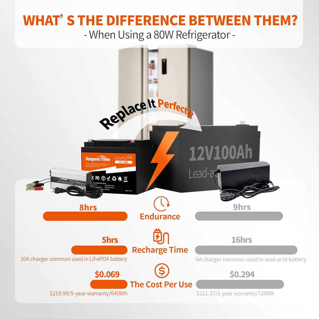 12V 50Ah LiFePO4 Battery with 14.6V 10A Lithium Battery Charger, 50A BMS W889507