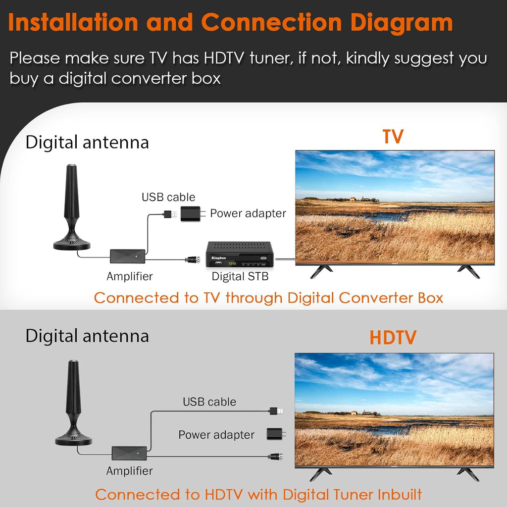 Indoor Amplified HDTV Antenna 300 Miles 4K 1080P UHF VHF FM with 13.4ft Coax Cable K913543