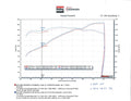 Exhaust System Kit E4504