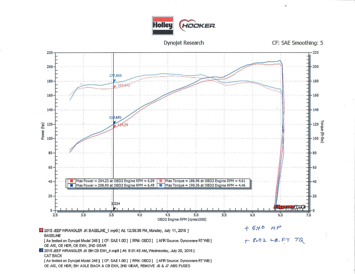 Exhaust System Kit E4504