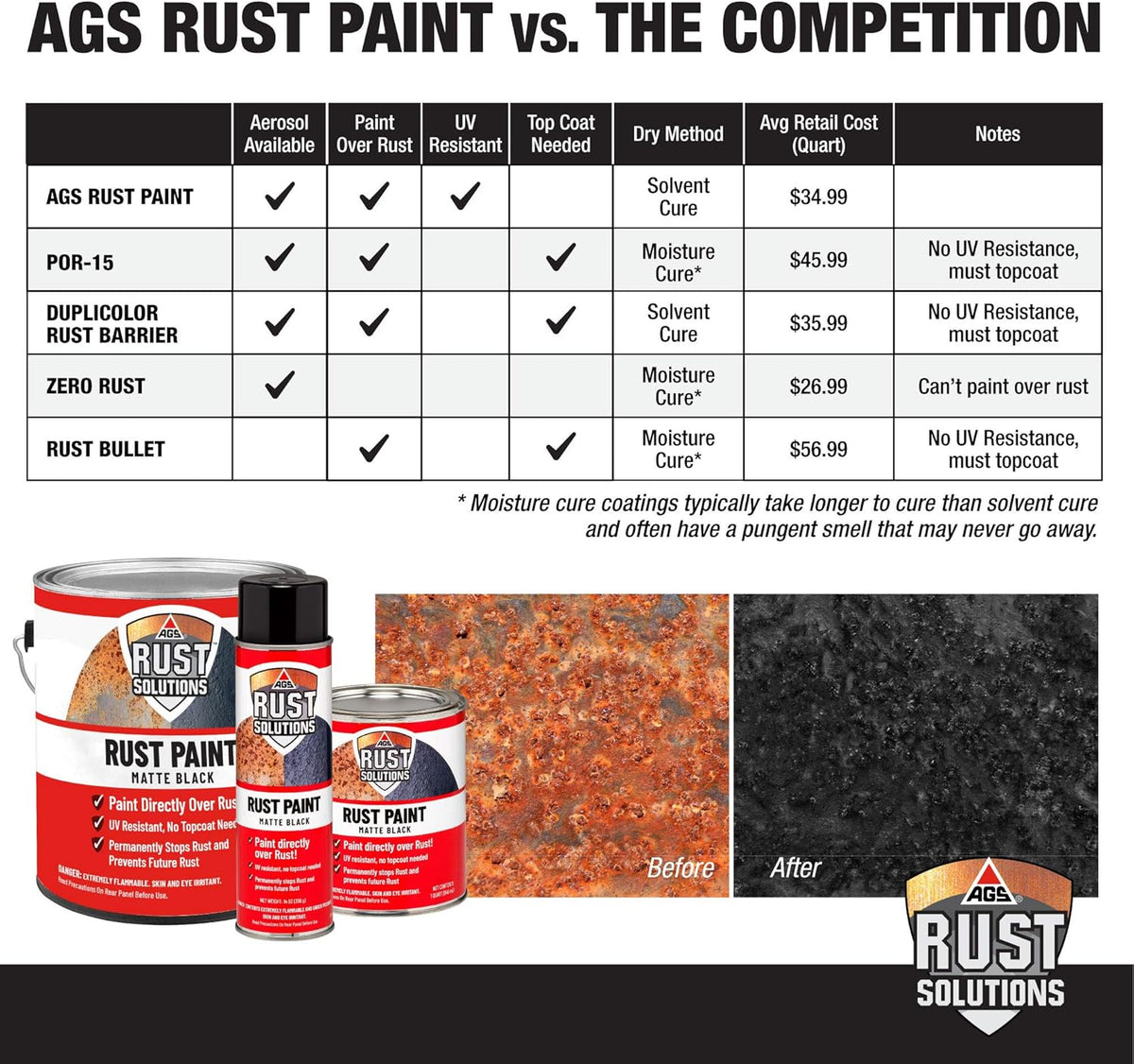Matte Black Anti-Rust Paint, 1 Gallon U815135